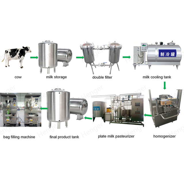 Dairy And Beveage Production Line